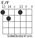E/F chord