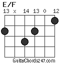 E/F chord