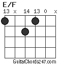 E/F chord