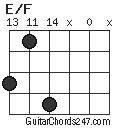 E/F chord