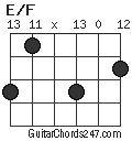 E/F chord