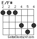 E/F# chord