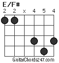 E/F# chord