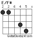 E/F# chord