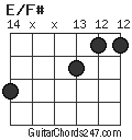 E/F# chord