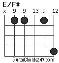 E/F# chord