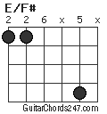 E/F# chord