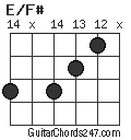 E/F# chord