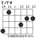 E/F# chord