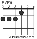 E/F# chord