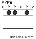 E/F# chord