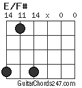 E/F# chord