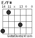 E/F# chord