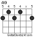 A9 chord