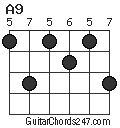A9 chord