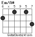 Em/A# chord