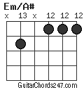 Em/A# chord