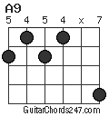 A9 chord