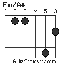 Em/A# chord