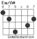 Em/A# chord