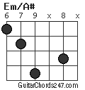Em/A# chord