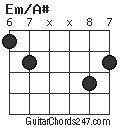 Em/A# chord
