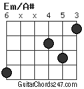 Em/A# chord