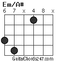 Em/A# chord