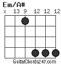 Em/A# chord