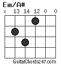 Em/A# chord
