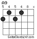 A9 chord
