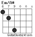 Em/A# chord