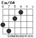 Em/A# chord