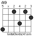 A9 chord