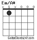 Em/A# chord