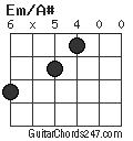 Em/A# chord