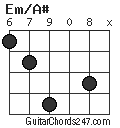 Em/A# chord