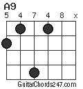 A9 chord