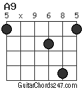 A9 chord