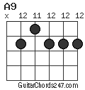 A9 chord