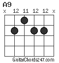 A9 chord