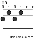 A9 chord