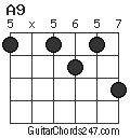 A9 chord