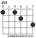 A9 chord
