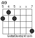 A9 chord