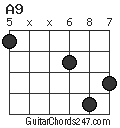 A9 chord