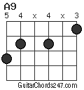 A9 chord