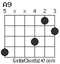 A9 chord