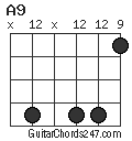 A9 chord