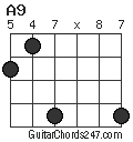 A9 chord